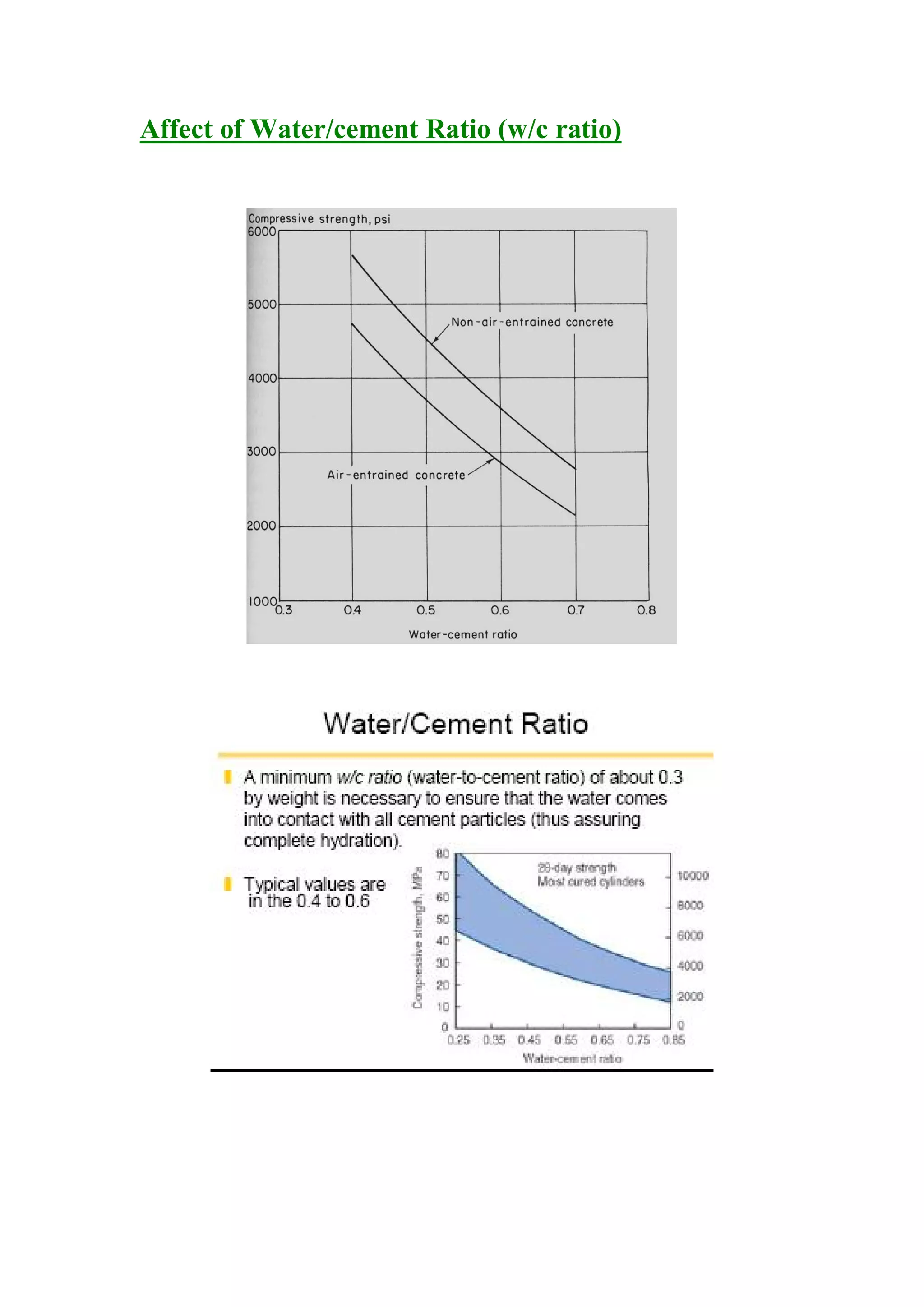 Affect of Water/cement Ratio (w/c ratio) 
 