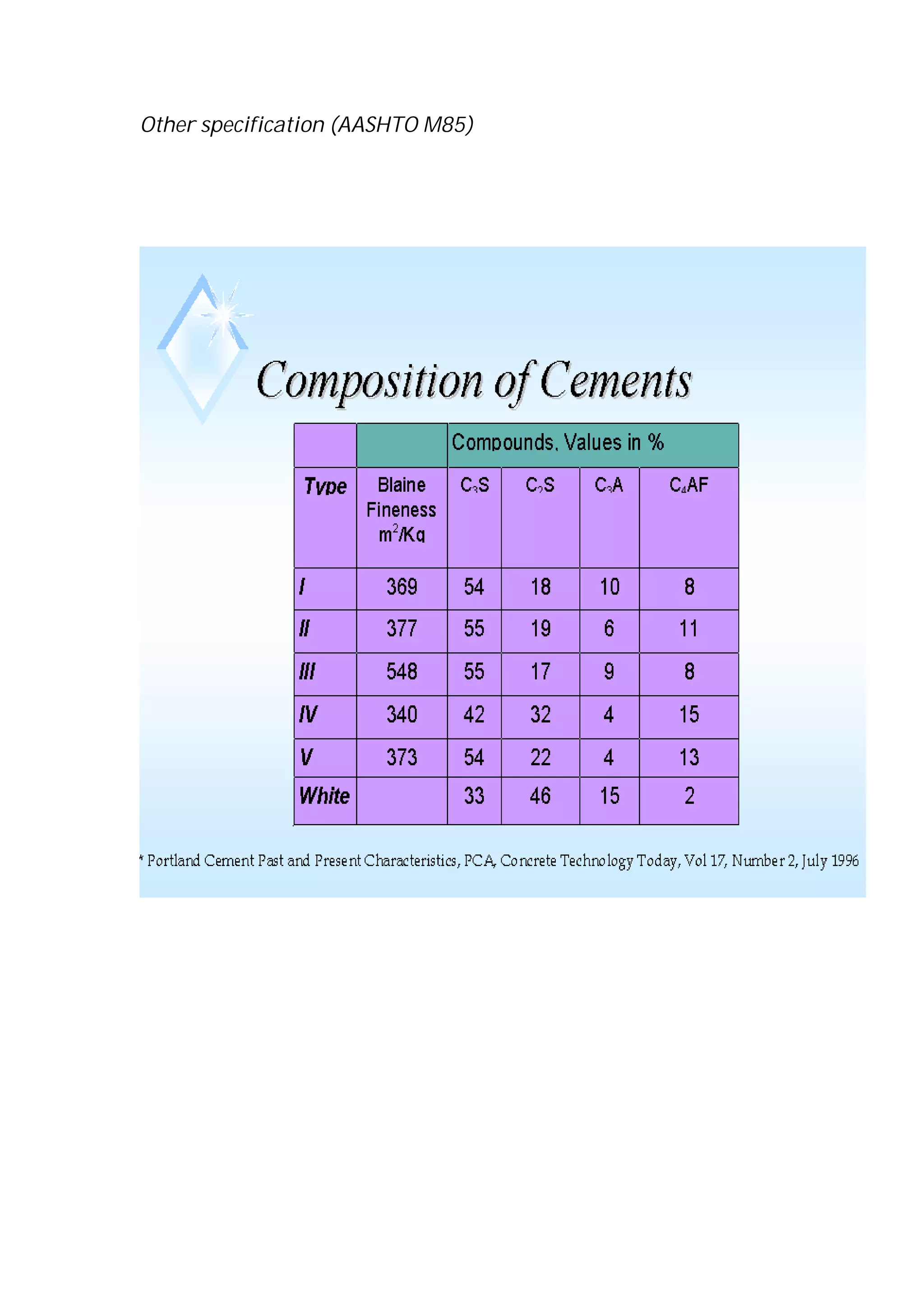 Other specification (AASHTO M85) 
 