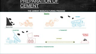 PREPARATION OF
CEMENT
THE CEMENT MANUFACTURING PROCESS
Quarry
loader
dumper
Quarry face
1. BLASTING 2. TRANSPORT
crushing
conveyor
storage at
the plant
3. CRUSHING & TRANSPORTATION
 