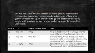 ▪ The BIS has classified OPC in three different grades, based on the
compressive strength of cement-sand mortar cubes of face area
50cm2 composed of 1 part of cement to 3 parts of standard sand by
weight with a water-cement ratio arrived at by a specific procedure.
Grades are:
GRADE IS GRADE OF CONCRETE USES
53 8112-1989 >M25 For specialized works such as runways, concrete
roads, bridges, reinforced concrete works etc.
43 8112-1989 Upto M30 Civil cons.Works, Precast items such as hollow
blocks, side walks, pavements etc., asbestos pdts.,
non-structural works such as plastering etc.
33 269-1989 <M20 General Civil Engineering works, Mass Concreting,
Plastering, single storey individual structures etc.
 