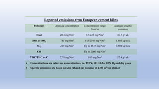 A case study on Air Pollution in Cement Industry | PPTX