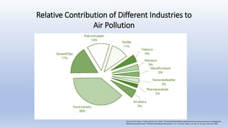A case study on Air Pollution in Cement Industry | PPTX