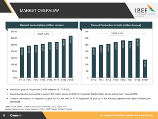 For updated information, please visit www.ibef.orgCement8
MARKET OVERVIEW
Source: Media sources, Aranca Research, CRISIL, CARE Ratings, Ultratech Cement
 Industry to grow at 5-6 per cent CAGR between FY17 – FY20.
 Cement production is expected to grow to 316 million tonnes in 2018-19. It reached 136.52 million tonnes during April - August 2018.
 Cement consumption is expected to grow by 4.5 per cent in FY19 supported by pick-up in the housing segment and higher infrastructure
spending#.
Note: #As per CRISIL, ^CAGR is up to FY18, F-Forecast, * up to August 2018
Cement consumption (million tonnes)
230.00
243.00
249.00
257.00
269.00
272.00
296.00
319.00
0.00
50.00
100.00
150.00
200.00
250.00
300.00
350.00
FY 12 FY13 FY14 FY15 FY16 FY17 FY18 FY19F
Cement Production in India (million tonnes)
230.49
248.23
255.83
270.04
283.46
279.81
297.56
136.52
0
50
100
150
200
250
300
350
FY 12 FY13 FY14 FY15 FY16 FY17 FY18 FY19*
CAGR 4.29% ^CAGR 4.35%
 