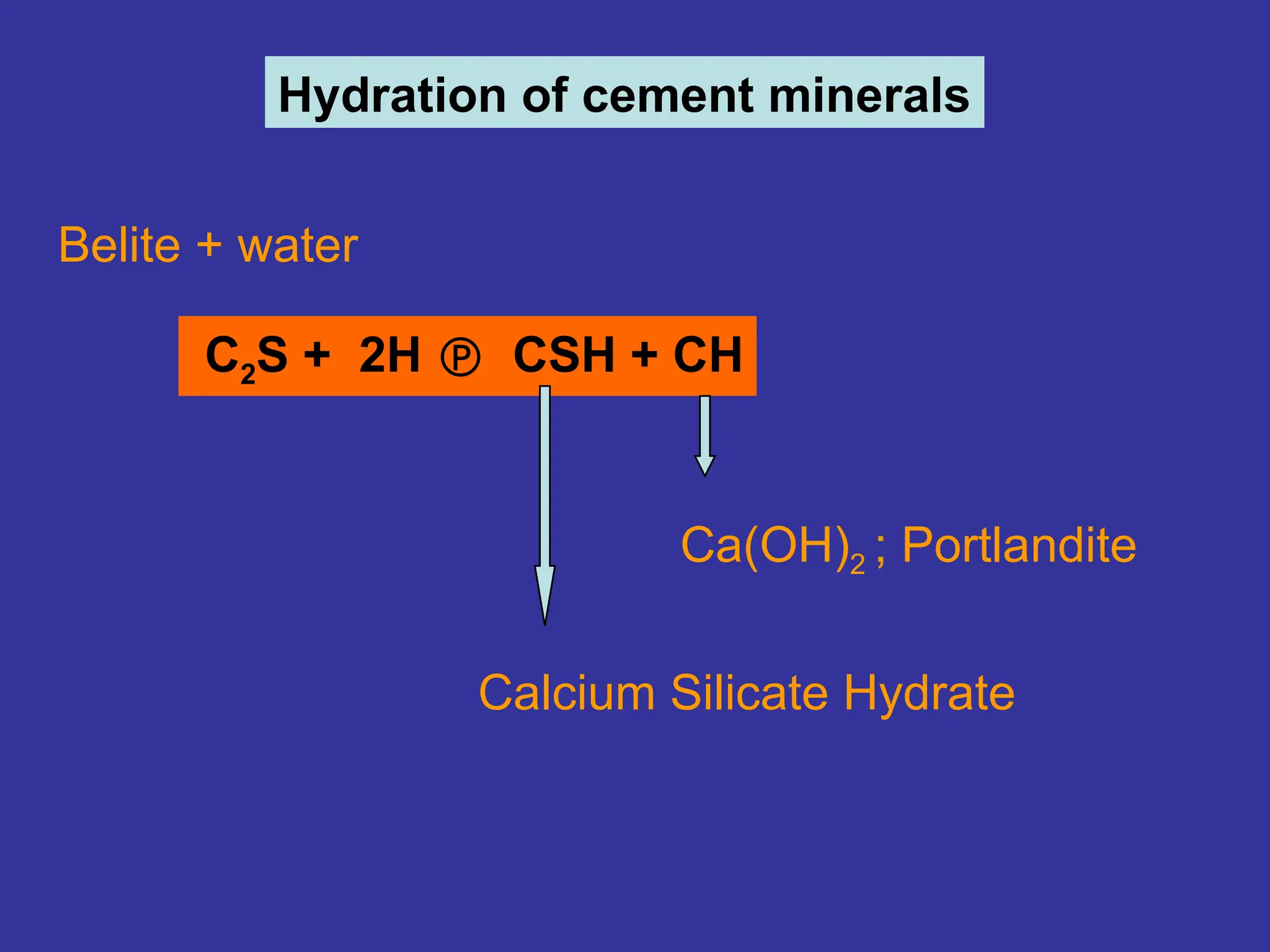 Cement mineralogy and hydration of cement minerals | PPT