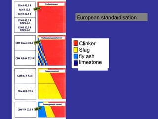 Cement mineralogy and hydration of cement minerals | PPTX