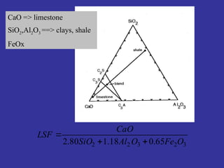 Cement mineralogy and hydration of cement minerals | PPTX