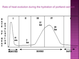 Heat Evolution Rate Cement-Plant-Chemistry-Manufacturing-Process.ppt