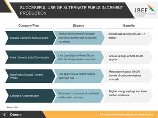For updated information, please visit www.ibef.orgCement12
SUCCESSFUL USE OF ALTERNATE FUELS IN CEMENT
PRODUCTION
Madras Cement's Alathiyur plant
Module Use bioenergy through
burning of coffee husk & cashew
nut shells
Annual cost savings of US$ 1.7
million
India Cements Ltd's Dalavoi plant
Use Low Sulphur Heavy Stock
(LSHS) sludge as alternate fuel
Annual savings of US$ 6,500
approx
UltraTech's Gujarat Cement
Works
Use tyre chips & rubber dust as
alternate fuel
Reduction of about 30,000
tonnes of carbon emissions
annually
Lafarge's Arasmeta plant
Substitute 10 per cent of coal used
in kilns with rice husk
Higher energy savings and lower
carbon emissions
Company/Plant Strategy Benefits
Source: CMA
 