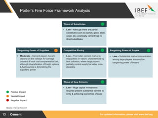 For updated information, please visit www.ibef.orgCement13
Porter’s Five Force Framework Analysis
Source: Aranca Research
 Moderate – Cement players have to
depend on the railways for carriage
outward & local coal companies for fuel,
although diversification of freight options
& fuel sources is diminishing the
suppliers’ power
Bargaining Power of Suppliers
 Low – Although there are partial
substitutes such as asphalt, glass, steel,
wood, etc.; practically cement has no
direct substitutes
Threat of Substitutes
 Low – The Indian cement market is
oligopolistic in nature, characterised by
tacit collusion, where large players
partially control supply for better price
discipline
Competitive Rivalry
 Low – Huge capital investments
required present substantial barriers to
entry & achieving economies of scale
Threat of New Entrants
 Low – Substantial market concentration
among large players ensures low
bargaining power of buyers
Bargaining Power of Buyers
Positive Impact
Neutral Impact
Negative Impact
 