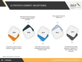 For updated information, please visit www.ibef.orgCement22
ULTRATECH CEMENT: MILESTONES
Source: Aranca Research, Annual Report
Narmada Cement Company
Limited amalgamate with
UltraTech
Greenfield & Brownfield
expansion. Capacity: 67.7
mtpa (including 3 mtpa
overseas)
Acquisition of L&T’s Cement
Business: UltraTech Cement
Ltd
2004 2016
201320102006
Buys Jaypee Cement’s
Gujarat unit
Samruddhi Cement Limited
amalgamated with UltraTech
Cement Limited
 