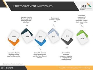 For updated information, please visit www.ibef.orgCement22
ULTRATECH CEMENT: MILESTONES
Source: Aranca Research, Annual Report
Narmada Cement
Company Limited
amalgamate with
UltraTech
Greenfield &
Brownfield
expansion. Capacity:
67.7 mtpa (including
3 mtpa overseas)
Acquisition of L&T’s
Cement Business:
UltraTech Cement Ltd
2004 2016
201320102006
Buys Jaypee
Cement’s Gujarat
unit
Samruddhi Cement
Limited amalgamated
with UltraTech Cement
Limited
Completed
acquisition of
Jaiprakash
Associates’ cement
plants and grinding
units
2017
 