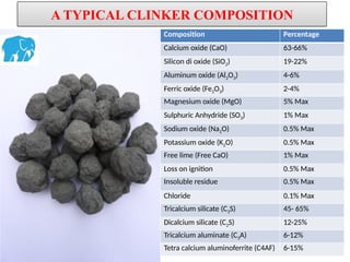 Portland Cement- The hydraulic Binder.pptx