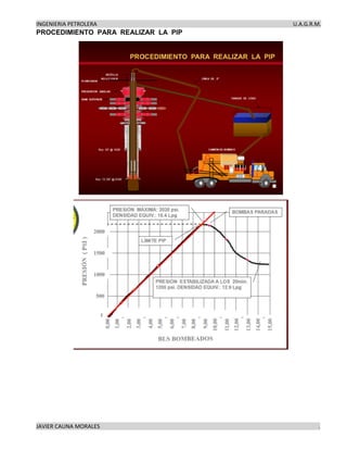 INGENIERIA PETROLERA U.A.G.R.M.
JAVIER CAUNA MORALES .
PROCEDIMIENTO PARA REALIZAR LA PIP
 