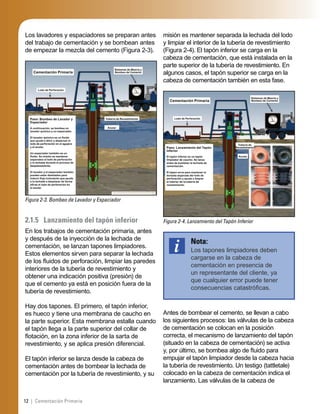 12 | Cementación Primaria
Los lavadores y espaciadores se preparan antes
del trabajo de cementación y se bombean antes
de empezar la mezcla del cemento (Figura 2-3).
Figura 2-3. Bombeo de Lavador y Espaciador
Cementación Primaria
Lodo de Perforación
Sistemas de Mezcla y
Bombeo de Cemento
Paso: Bombeo de Lavador y
Espaciador
A continuación, se bombea un
lavador químico y un espaciador.
El lavador químico es un ﬂuido
que ayuda a diluir y dispersar el
lodo de perforación en el agujero
y el anular.
Un espaciador también es un
ﬂuido. Su misión es mantener
separados el lodo de perforación
y la lechada durante el proceso de
desplazamiento.
El lavador y el espaciador también
pueden estar diseñados para
inducir ﬂujo turbulento que ayude
a la lechada a desplazar de forma
eﬁcaz el lodo de perforación en
el anular.
Tubería de Revestimiento
Anular
2.1.5 Lanzamiento del tapón inferior
En los trabajos de cementación primaria, antes
y después de la inyección de la lechada de
cementación, se lanzan tapones limpiadores.
Estos elementos sirven para separar la lechada
de los ﬂuidos de perforación, limpiar las paredes
interiores de la tubería de revestimiento y
obtener una indicación positiva (presión) de
que el cemento ya está en posición fuera de la
tubería de revestimiento.
Hay dos tapones. El primero, el tapón inferior,
es hueco y tiene una membrana de caucho en
la parte superior. Esta membrana estalla cuando
el tapón llega a la parte superior del collar de
ﬂotación, en la zona inferior de la sarta de
revestimiento, y se aplica presión diferencial.
El tapón inferior se lanza desde la cabeza de
cementación antes de bombear la lechada de
cementación por la tubería de revestimiento, y su
misión es mantener separada la lechada del lodo
y limpiar el interior de la tubería de revestimiento
(Figura 2-4). El tapón inferior se carga en la
cabeza de cementación, que está instalada en la
parte superior de la tubería de revestimiento. En
algunos casos, el tapón superior se carga en la
cabeza de cementación también en esta fase.
Figura 2-4. Lanzamiento del Tapón Inferior
Cementación Primaria
Lodo de Perforación
Sistemas de Mezcla y
Bombeo de Cemento
Paso: Lanzamiento del Tapón
Inferior
El tapón inferior es un tapón
limpiador de caucho. Se lanza
antes de bombear la lechada de
cementación.
El tapón sirve para mantener la
lechada separada del lodo de
perforación y ayuda a limpiar
el interior de la tubería de
revestimiento.
Tubería de
Revestimiento
Anular
Nota:
Los tapones limpiadores deben
cargarse en la cabeza de
cementación en presencia de
un representante del cliente, ya
que cualquier error puede tener
consecuencias catastróﬁcas.
Antes de bombear el cemento, se llevan a cabo
los siguientes procesos: las válvulas de la cabeza
de cementación se colocan en la posición
correcta, el mecanismo de lanzamiento del tapón
(situado en la cabeza de cementación) se activa
y, por último, se bombea algo de ﬂuido para
empujar el tapón limpiador desde la cabeza hacia
la tubería de revestimiento. Un testigo (tattletale)
colocado en la cabeza de cementación indica el
lanzamiento. Las válvulas de la cabeza de
 
