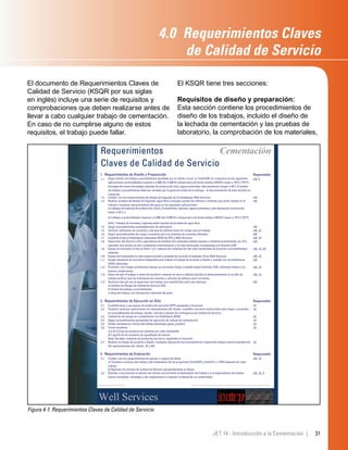 El documento de Requerimientos Claves de
Calidad de Servicio (KSQR por sus siglas
en inglés) incluye una serie de requisitos y
comprobaciones que deben realizarse antes de
llevar a cabo cualquier trabajo de cementación.
En caso de no cumplirse alguno de estos
requisitos, el trabajo puede fallar.
El KSQR tiene tres secciones:
Requisitos de diseño y preparación:
Esta sección contiene los procedimientos de
diseño de los trabajos, incluido el diseño de
la lechada de cementación y las pruebas de
laboratorio, la comprobación de los materiales,
Requerimientos Cementación
Claves de Calidad de Servicio
Responsable
1.1 Seguir diseño de trabajo y procedimiento aprobado por el cliente, incluir un CemCADE en cualquiera de las siguientes
aplicaciones: profundidades mayores a 2,286 mts (7,500 ft); temperatura de fondo estática (BHST) mayor a 79°C (175°F);
lechadas de nueva tecnología; tuberías de producción; liner; aguas profundas; alta desviación (mayor a 45°). El diseño
de trabajo y procedimiento debe ser revisado por la gerencia antes de la entrega - la documentación de esta revisión es
requerida.
LM, S
1.2 Cumplir con los requerimientos de tiempo de fraguado de Schlumberger Well Services LM
1.3 Realizar pruebas de tiempo de fraguado, agua libre y reología usando los aditivos y cemento que serán usados en el
trabajo y muestras representativas del agua en las siguientes aplicaciones:
LM
a) trabajos de tuberías de producción, liners, forzamientos, tapones, aguas profundas y alta desviación (inclinación
mayor a 45°); o
b) trabajos a profundidades mayores a 2,286 mts (7,500 ft) o temperatura de fondo estática (BHST) mayor a 79°C (175°F)
Nota: Trabajos de forzadas y tapones están exentas de pruebas de agua libre.
1.4 Seguir procedimientos preestablecidos de laboratorio. LM
1.5 Verificar volúmenes de cemento y cálculos de aditivos antes de cargar para el trabajo. LM, JS
1.6 Seguir procedimientos de carga y muestreo para los sistemas de cemento utilizados. LM
1.7 Cuadrilla al día en Estándares relevantes QHSE de OFS y Well Services. LM, JS
1.8 Supervisor del Servicio (JS) y operadores de bombas han realizado trabajos iguales o similares previamente; y/o JS y
operador (es) bomba (s) han completado entrenamiento y ha sido declarados competentes por Gerente (LM).
LM
1.9 Equipo se encuentra al día en Stem I y II; cabezas de cementación han sido mantenidas de acuerdo a procedimientos
estándar.
LM, JS, EO
1.10 Equipo de tratamiento ha sido inspeccionado y probado de acuerdo al Estándar 23 de Well Services. LM, JS
1.11 Equipo necesario se encuentra disponible para realizar el trabajo de acuerdo a diseño y cumple con los Estándares
QHSE relevantes.
LM
1.12 Promover una imagen profesional (equipo se encuentra limpio y pintado según Estándar SLB; uniformes limpios y en
buenas condiciones).
LM, JS
1.13 Antes de salir al trabajo o antes de transferir cemento en seco y aditivos líquidos al almacenamiento en el sitio de
trabajo verificar que los volúmenes de cemento y cálculos de aditivos sean correctos.
LM, JS
Gerencia ejecuta con el supervisor del trabajo una revisión/discusión que abarque:
a) Análisis de Riesgo de Calidad de Servicio (SQ).
b) Diseño de trabajo y procedimiento.
c) Hoja del trabajo con información relevante del pozo.
Responsable
2.1 Cuadrilla tiene y usa equipo de protección personal (EPP) apropiado y funcional. JS
2.2 Conducir junta pre-operacional con representante del cliente, cuadrilla y terceros involucrados para llegar a acuerdos
en procedimientos de trabajo, diseño, cálculos y planes de contingencia de Calidad de Servicio.
JS
2.3 Instalación de equipo en cumplimiento con Estándares QHSE. JS
2.4 Seguir procedimientos apropiados de operación de cabeza de cementación. JS
2.5 Grabar parámetros críticos del trabajo (densidad, gasto, presión). JS
2.6 Tomar muestras: JS
a) 5 lb (2.3 kg) de muestras de cemento por cada silo/botella
b) 2 gal (8 Lts) de muestras de agua/fluido de mezcla
Nota: No dejar muestras de productos de marca registrada en locación.
2.7 Realizar el trabajo de acuerdo a diseño. Cualquier desviación del procedimiento original del trabajo requiere aprobación
del representantes del cliente, JS y LM.
JS
Responsable
Cumplir con los requerimientos de reporte y captura de datos:
a) Transferir archivos del trabajo y del tratamiento de los programas CemCADE y CemCAT a i-FIND después de cada
trabajo.
b) Reportar los eventos de Calidad de Servicio apropiadamente en Quest.
3.2 Solicitar y documentar la opinión del cliente concerniente al desempeño del trabajo y si la expectativas del trabajo
fueron cumplidas. Investigar y dar seguimiento a cualquier incidente de no conformidad.
LM, JS, S
Traducido del documento WS 0601 v1.0 Clave: LM = Gerente de línea (OM, FSM, etc.); JS = Supervisor de Trabajo; EO = Operador de Equipo; S = Ventas .
Well Services
3. Requerimientos de Evaluación
2. Requerimientos de Ejecución en Sitio
1. Requerimientos de Diseño y Preparación
1.12 LM
3.1 LM, JS
Figura 4-1. Requerimientos Claves de Calidad de Servicio
31JET 14 - Introducción a la Cementación |
4.0 Requerimientos Claves
de Calidad de Servicio
 