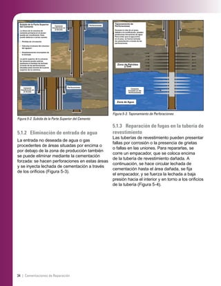 34 | Cementaciones de Reparación
Figura 5-2. Subida de la Parte Superior del Cemento
Cemento
Insuﬁciente en
el Anular
Perforaciones
Cemento
Insuﬁciente en
el Anular
PerforacionesSubida de la Parte Superior
del Cemento
La altura de la columna de
cemento primaria en el anular
puede ser insuﬁciente. Esto
puede deberse a varias causas:
• Pérdida de circulación
• Cálculos erróneos del volumen
del agujero
• Desplazamiento incompleto de
la lechada
La parte superior de la columna
de cemento puede subirse
mediante el bombeo de lechada
a través de las perforaciones
situadas justo encima de la parte
superior de la columna.
5.1.2 Eliminación de entrada de agua
La entrada no deseada de agua o gas
procedentes de áreas situadas por encima o
por debajo de la zona de producción también
se puede eliminar mediante la cementación
forzada: se hacen perforaciones en estas áreas
y se inyecta lechada de cementación a través
de los oriﬁcios (Figura 5-3).
Figura 5-3. Taponamiento de Perforaciones
Taponamiento de
Perforaciones
Durante la vida de un pozo,
debido a la coniﬁcación, pueden
producirse intrusiones de agua.
Para evitar que el agua entre
en el pozo, se fuerza lechada
de cementación a través de las
perforaciones.
Zona de Petróleo
y Gas
Zona de Agua
Cemento
Forzado en las
Perforaciones
5.1.3 Reparación de fugas en la tubería de
revestimiento
Las tuberías de revestimiento pueden presentar
fallas por corrosión o la presencia de grietas
o fallas en las uniones. Para repararlas, se
corre un empacador, que se coloca encima
de la tubería de revestimiento dañada. A
continuación, se hace circular lechada de
cementación hasta el área dañada, se ﬁja
el empacador, y se fuerza la lechada a baja
presión hacia el interior y en torno a los oriﬁcios
de la tubería (Figura 5-4).
 