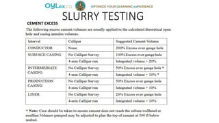 SLURRY TESTINGCEMENT EXCESS
 