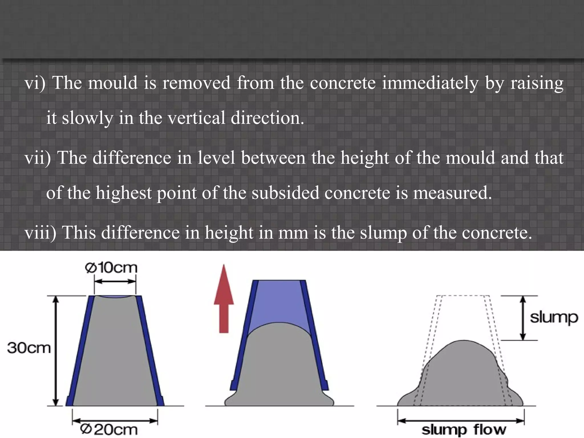 vi) The mould is removed from the concrete immediately by raising
it slowly in the vertical direction.
vii) The difference in level between the height of the mould and that
of the highest point of the subsided concrete is measured.
viii) This difference in height in mm is the slump of the concrete.
 