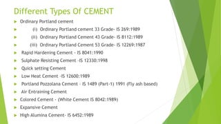 Different Types Of CEMENT
 Ordinary Portland cement
 (i) Ordinary Portland cement 33 Grade- IS 269:1989
 (ii) Ordinary Portland Cement 43 Grade- IS 8112:1989
 (iii) Ordinary Portland Cement 53 Grade- IS 12269:1987
 Rapid Hardening Cement - IS 8041:1990
 Sulphate Resisting Cement –IS 12330:1998
 Quick setting Cement
 Low Heat Cement –IS 12600:1989
 Portland Pozzolana Cement – IS 1489 (Part-1) 1991 (Fly ash based)
 Air Entraining Cement
 Colored Cement - (White Cement IS 8042:1989)
 Expansive Cement
 High Alumina Cement- IS 6452:1989
 