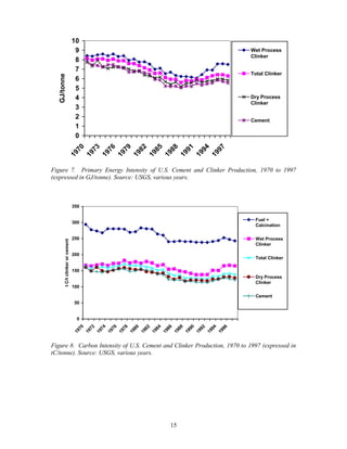 15
Figure 7. Primary Energy Intensity of U.S. Cement and Clinker Production, 1970 to 1997
(expressed in GJ/tonne). Source:...