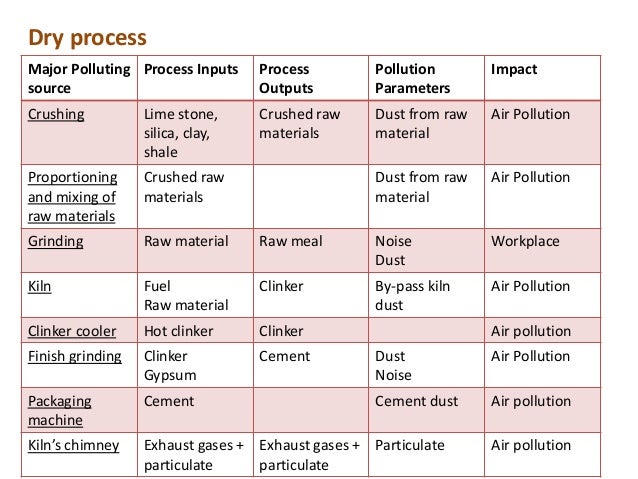 stone crusher dust pollution stone crusher dust pollution