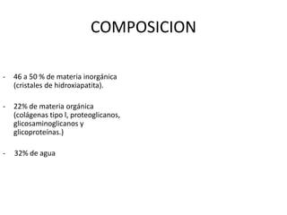 COMPOSICION
- 46 a 50 % de materia inorgánica
(cristales de hidroxiapatita).
- 22% de materia orgánica
(colágenas tipo l, proteoglicanos,
glicosaminoglicanos y
glicoproteínas.)
- 32% de agua
 