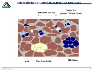Cement Chemistry cement cement cement cement | PPT