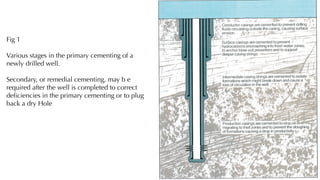 Fig 1
Various stages in the primary cementing of a
newly drilled well.
Secondary, or remedial cementing, may b e
required after the well is completed to correct
deficiencies in the primary cementing or to plug
back a dry Hole
3
 
