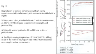 Fig 11
Degradation of cement performance at high curing
temperatures (left) and restored performance with added silica
(right).
Without extra silica, standard classes G and H cements cured
at 230°C (450°F) degrade in compressive strength and
permeability.
Adding silica sand (grain size 80 to 100 um) restores
performance.
At the higher curing temperature of 320°C (610°F), adding
silica in the form of flour (grain size 40 to 50 um) becomes
necessary to restore performance.
31
 