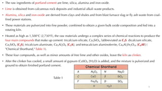 • The raw ingredients of portland cement are lime, silica, alumina and iron oxide.
• Lime is obtained from calcareous rock deposits and industrial alkali waste products.
• Alumina, silica and iron oxide are derived from clays and shales and from blast furnace slag or fly ash waste from coal-
fired power stations.
• These materials are pulverized into fine powder, combined to obtain a given bulk oxide composition and fed into a
rotating kiln.
• Heated as high as 1,500°C (2,730°F), the raw materials undergo a complex series of chemical reactions to produce the
four main compounds that make up cement: tricalcium silicate, Ca3SiO5, labbreviated as C3S dicalcium silicate,
Ca2SiO4 [C2S]; tricalcium aluminate, Ca3Al2O6 [C3A]; and tetracalcium aluminoferrite, Ca4Al2Fe2O10 [C4AF] (
"Chemical Shorthand," Table 1).
• These four compounds, as well as minor amounts of free lime and other oxides, leave the kiln as clinker.
• After the clinker has cooled, a small amount of gypsum (CaSO4 2H2O) is added, and the mixture is pulverized and
ground to obtain finished portland cement.
Table 1
5
 