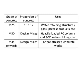 CEMENT CONCRETE.pdf