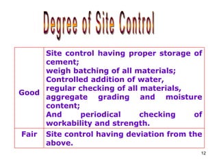 12
Good
Site control having proper storage of
cement;
weigh batching of all materials;
Controlled addition of water,
regular checking of all materials,
aggregate grading and moisture
content;
And periodical checking of
workability and strength.
Fair Site control having deviation from the
above.
 