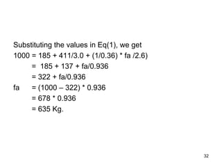 32
Substituting the values in Eq(1), we get
1000 = 185 + 411/3.0 + (1/0.36) * fa /2.6)
= 185 + 137 + fa/0.936
= 322 + fa/0.936
fa = (1000 – 322) * 0.936
= 678 * 0.936
= 635 Kg.
 
