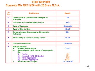 47
TEST REPORT
Concrete Mix RCC M30 with 20.0mm M.S.A.
Sl.
No.
Particulars Result
1 Characteristic Compressive strength in
N/Sq.mm
30
2 Maximum size of Aggregate in mm 20.0
3 Type of Exposure Moderate
4 Type of Site control Good
5 Target Average Compressive Strength in
N/Sq.mm
38.2
6 Workability in terms of Slump in mm 25-75
7 Mode of Compaction Vibration
8 Mix Partiuclars:
a. Water-Cement Ratio
b. Materials per cubic metre of concrete in
Kg.
i) Water
ii) Cement (OPC 43 Grade)
iii) Fine Aggregate
iv) Coarse Aggregate
c. Mix Portion by weight
0.47
185
394
675
1123
1:1.71:2.85
 