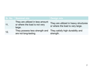 Sr. No. Nominal mix Design mix
11.
They are utilized in less amount
or where the load is not very
large.
They are utilized in heavy structures
or where the load is very large.
12.
They possess less strength and
are not long-lasting.
They satisfy high durability and
strength.
7
 