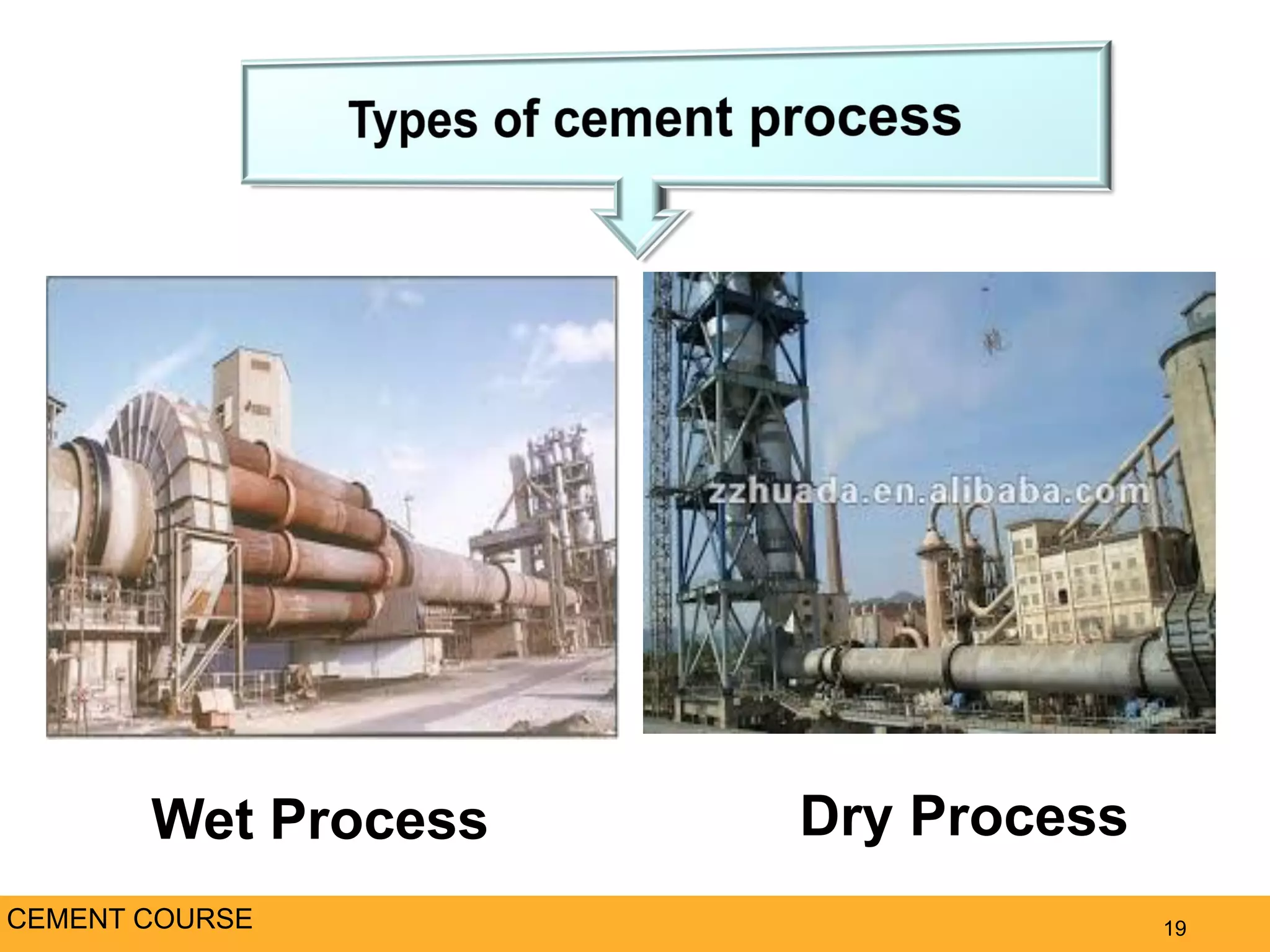 19
Wet Process Dry Process
CEMENT COURSE
 
