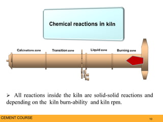  All reactions inside the kiln are solid-solid reactions and
depending on the kiln burn-ability and kiln rpm.
10
Calcinations zone Transition zone Burning zoneLiquid zone
CEMENT COURSE
 