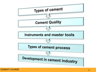 14CEMENT COURSE
 