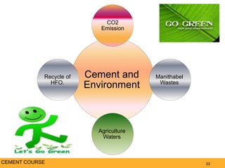 22
Cement and
Environment
CO2
Emission
Manithabel
Wastes
Agriculture
Waters
Recycle of
HFO.
CEMENT COURSE
 