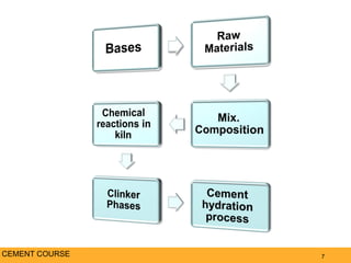 7CEMENT COURSE
 