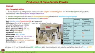 Venkataraman B. - Dept. of Metallurgical Engineering, AUCE(A). 13
MILLING
During the course of milling stresses are induced in the Tungsten carbide(WC) grains and the cobalt(Co) phase changes from a
predominantly cubic to a hexagonal close packed structure.
 Shorter milling times can also result in inhomogeneous mixing which leads to discontinuous grain growth.
 Longer milling times result in increase coercivity and hardness.
High Energy Ball Milling:
Balls: Stainless steels, Tungsten Carbide (WC, expensive)
Milling atms: (Ar, air, N) or vacuum. N – may react with ground powders to form
interstitial solid solutions or nitrides.
Ball-to-Powder ratio: 10:1 – 20:1
Extent of Container filling: 50% max.
Hard milling: 10mmɸ balls
Soft milling: 3mmɸ balls
Milling speed: 200 – 300rpm.
Milling time: ½ hr, 1hr, 2hr, 4hr, 8hr, 24hr ….
Dry milling: Extended solid solutions.
Wet milling: Cold welding of nano particles.
Contamination: As negligible.
Mill about 10-20 g of the powder speed (500 - 1000 rpm) of the clamp motion, the ball velocities are high (on the order of 5 m s-1)[4][6]
 