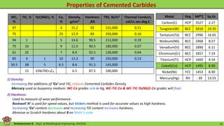 Venkataraman B. - Dept. of Metallurgical Engineering, AUCE(A). 15
Metal Strg MP⁰C Sp.Gr.
Carbon(C) HCP 3527 2.27
Tungsten(W) BCC 3410 19.35
Tantalum(Ta) BCC 2996 16.65
Niobium(Nb) BCC 2468 8.57
Vanadium(V) BCC 1890 6.11
Chromium(Cr) BCC 1857 7.19
Titanium(Ti) HCP 1660 4.54
Cobalt(Co) HCP 1495 8.90
Nickel(Ni) FCC 1453 8.90
Mercury(Hg) RH - 39 13.55
WC,
%
TiC, % TaC(NbC), % Co,
%
Density,
g/cm³
Hardness
,RA
TRS, lb/in² Thermal Conduct,
cal/cc.sec.deg.C
97 3 15.2 92 155,000 0.21
75 25 12.9 83 350,000 0.16
94 1 5 14.6 90.5 212,000 0.19
75 16 9 11.0 90.5 180,000 0.07
61 32 7 8.9 92.5 130,000 0.04
85 4 1 10 13.3 90 250,000 0.13
50.5 38 5 6.5 8.6 91.5 145,000
15 15Ni70Cr₂C₂ 6.5 87.5 100,000
1) Density:
Increasing the additions of ‘Co’ and TiC, reduces Cemented Carbides Density.
Mercury used as buoyancy medium: WC-Co grades sink in Hg, WC-TiC-Co & WC-TiC-Ta(Nb)C-Co grades will float.
2) Hardness:
Used to measure of wear performance.
Rockwell ‘A’ is used for speed values, but Vickers method is used for accurate values as high hardness.
Increasing ‘Co’ content decreases and Increasing TiC content increases hardness.
Abrasive or Scratch hardness about 9 on Mohr's scale.
 