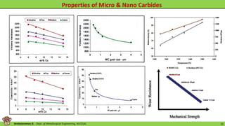 Venkataraman B. - Dept. of Metallurgical Engineering, AUCE(A). 22
 