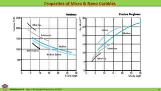Venkataraman B. - Dept. of Metallurgical Engineering, AUCE(A). 23
 