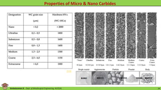 Venkataraman B. - Dept. of Metallurgical Engineering, AUCE(A). 24
[11]
 