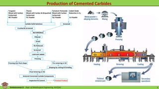 Venkataraman B. - Dept. of Metallurgical Engineering, AUCE(A). 3
Tungsten Titania Tantalum Pentoxide Cobalt Oxide
Mixed with Carbon Mixed with Carbon & Briquetted Mixed with Carbon Reduction in H₂
Carburized Carburized Carburized
WC Powder TiC Powder TaC Powder Co Powder
Carbide Solid Solutions Screened
Crushed & Screened
Ball Mill(Wet)
Filtered
Dried
Re-Reduced
Screened
Lubricant added
Pressing
Pressing into final shape Pre-sintering in H2
Shaping by cutting & Grinding
Final Sintering in H2
Sintered Cemented Carbide Components
Inspection & Control Finished Product
[1, 3]
 