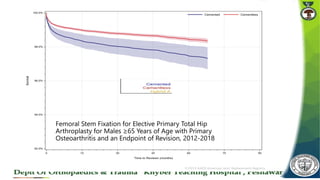 Femoral Stem Fixation for Elective Primary Total Hip
Arthroplasty for Males ≥65 Years of Age with Primary
Osteoarthritis and an Endpoint of Revision, 2012-2018
 