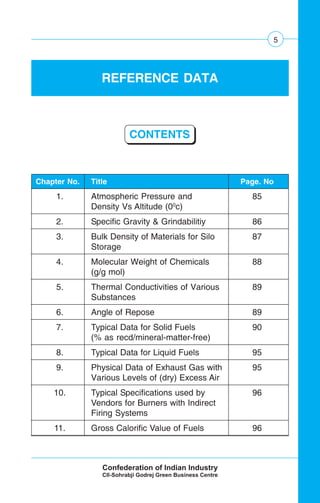 5
REFERENCE DATA
CONTENTS
Chapter No. Title Page. No
1. Atmospheric Pressure and 85
Density Vs Altitude (00
c)
2. Specific Gravity & Grindabilitiy 86
3. Bulk Density of Materials for Silo 87
Storage
4. Molecular Weight of Chemicals 88
(g/g mol)
5. Thermal Conductivities of Various 89
Substances
6. Angle of Repose 89
7. Typical Data for Solid Fuels 90
(% as recd/mineral-matter-free)
8. Typical Data for Liquid Fuels 95
9. Physical Data of Exhaust Gas with 95
Various Levels of (dry) Excess Air
10. Typical Specifications used by 96
Vendors for Burners with Indirect
Firing Systems
11. Gross Calorific Value of Fuels 96
 