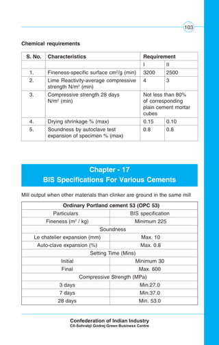 103
Chemical requirements
S. No. Characteristics Requirement
I II
1. Fineness-specific surface cm2
/g (min) 3200 2500
2. Lime Reactivity-average compressive 4 3
strength N/m2
(min)
3. Compressive strength 28 days Not less than 80%
N/m2
(min) of corresponding
plain cement mortar
cubes
4. Drying shrinkage % (max) 0.15 0.10
5. Soundness by autoclave test 0.8 0.8
expansion of specimen % (max)
Chapter - 17
BIS Specifications For Various Cements
Mill output when other materials than clinker are ground in the same mill
Ordinary Portland cement 53 (OPC 53)
Particulars BIS specification
Fineness (m2
/ kg) Minimum 225
Soundness
Le chatelier expansion (mm) Max. 10
Auto-clave expansion (%) Max. 0.8
Setting Time (Mins)
Initial Minimum 30
Final Max. 600
Compressive Strength (MPa)
3 days Min.27.0
7 days Min.37.0
28 days Min. 53.0
 