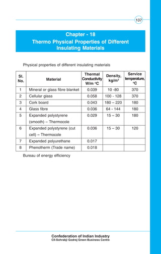 107
Chapter - 18
Thermo Physical Properties of Different
Insulating Materials
Physical properties of different insulating materials
Bureau of energy efficiency
1 Mineral or glass fibre blanket 0.039 10 -80 370
2 Cellular glass 0.058 100 - 128 370
3 Cork board 0.043 180 – 220 180
4 Glass fibre 0.036 64 - 144 180
5 Expanded polystyrene 0.029 15 – 30 180
(smooth) – Thermocole
6 Expanded polystyrene (cut 0.036 15 – 30 120
cell) – Thermocole
7 Expanded polyurethane 0.017
8 Phenotherm (Trade name) 0.018
Sl.
No. Material
Thermal
Conductivity
W/m o
C
Density,
kg/m3
Service
temperature,
o
C
 